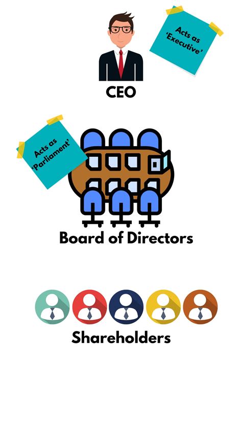 Corporate Governance 的图像结果