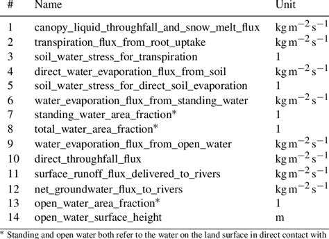 Image result for Declaring Variables in Interface