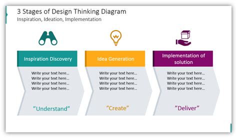 Illustrate the Design Process 的图像结果