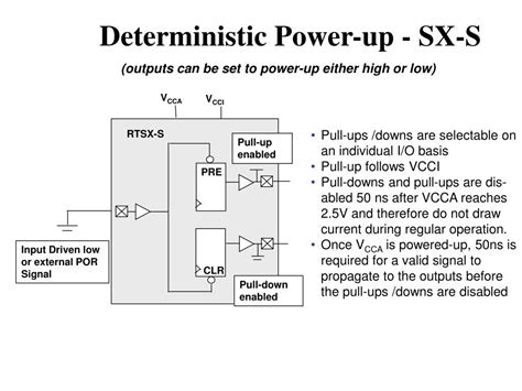 Input Output Modules 的图像结果
