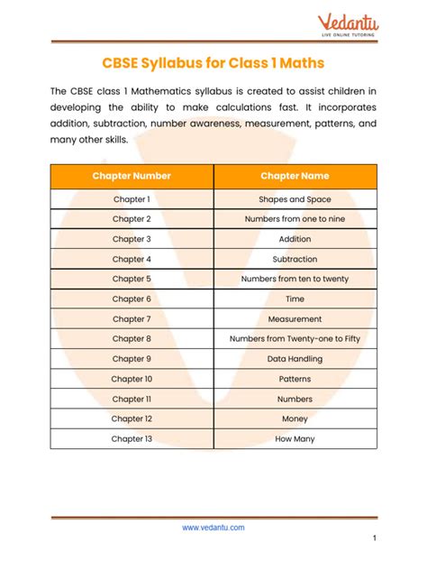 Image result for Class 1 Maths Syllabus PDF