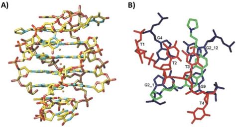 Insights into the Small Molecule Targeting of Biologically Relevant G ...