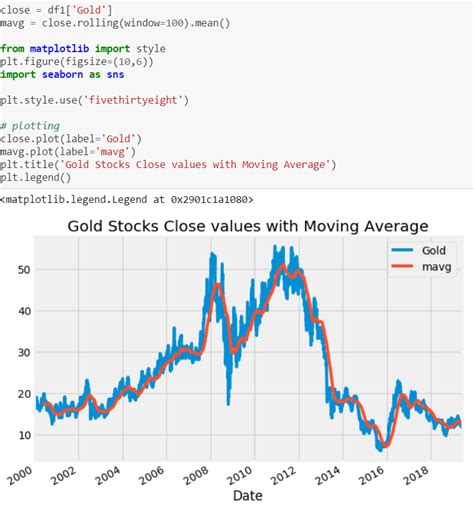 Image result for Share Market Analysis Machine Learning Algorithm