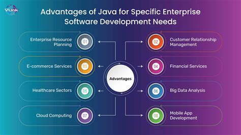 Why Java is the Best Choice for Enterprise-Level Applications