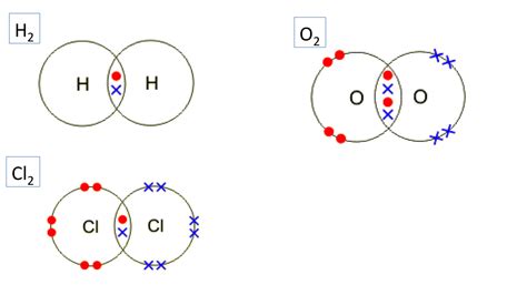 Structure of Simple Molecules 的图像结果