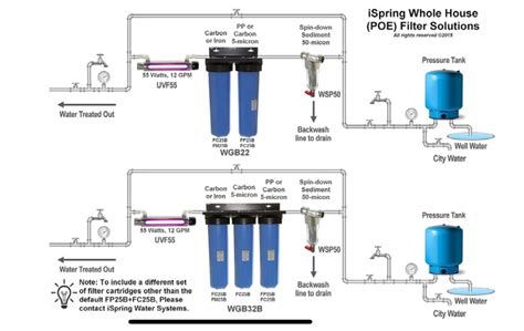 Image result for iSpring Water Filter Installation
