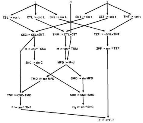 SOFTWARE TESTING METHODOLOGIES - ADITYA ENGINEERING COLLEGE