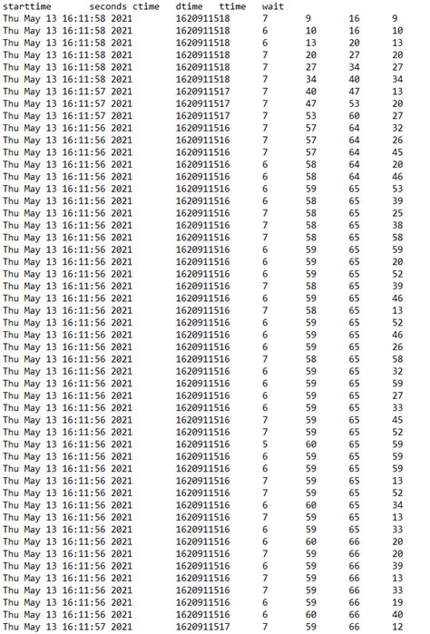 Image result for AB Load Testing