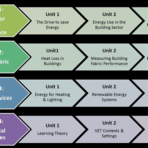 Learning Styles 的图像结果