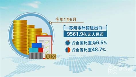 中国外贸复苏的好信号：今年十个月苏州外贸突破18000亿