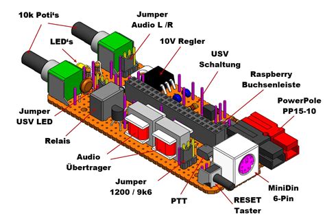 Image result for Using Pat Winlink