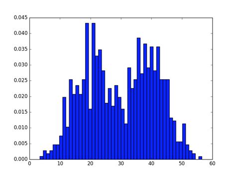 Em Algorithm for Incomplete Python 的图像结果