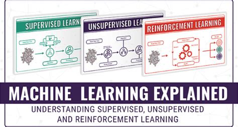 Image result for Branches of Machine Learning