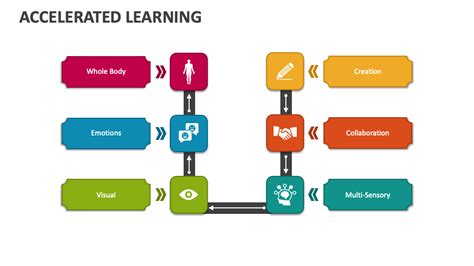 Image result for Accelerate Learning Animation