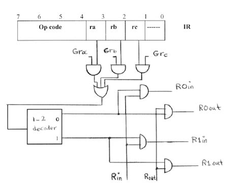 Image result for Simple Risc Machine Data Path