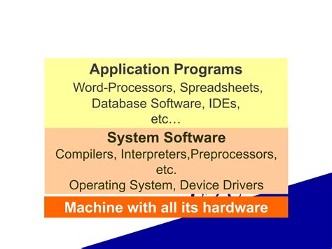 Introduction to Computer Programming 的图像结果