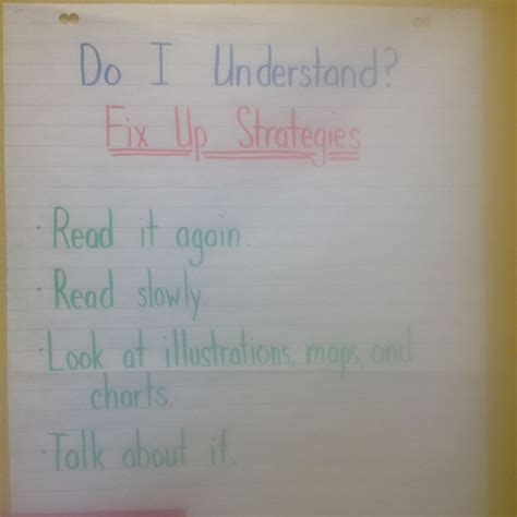 Image result for Performance Task Anchor Chart