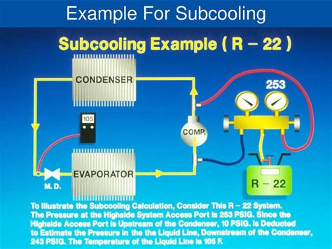 Image result for Subcooling Process