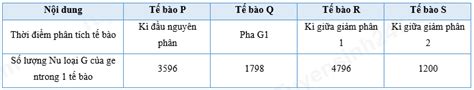 Image result for Test Driven Development Anti-Patterns Chain Gangs Example