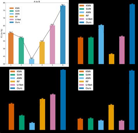 Image result for Comparative Study Examples