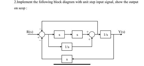 Image result for Unit Step Input