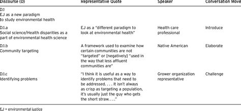Discourse Analysis Example 的图像结果