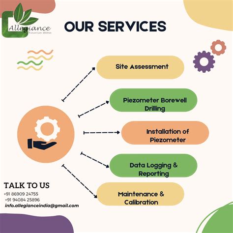 Piezometer-Telemetry-Digital Water Level Recorder - Allegiance in Water ...