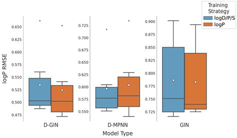 Improved Lipophilicity and Aqueous Solubility Prediction with Composite ...