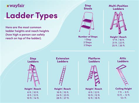 Types Of Ladder Carries at Amanda Moretz blog