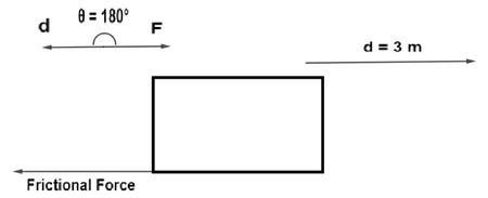 Image result for Negative Work Examples Physics