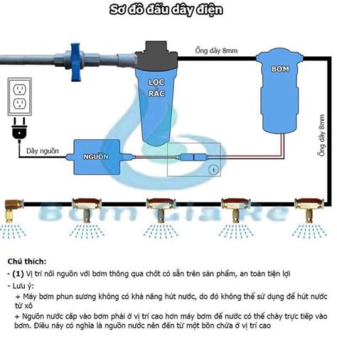 AMBIL SEKARANG