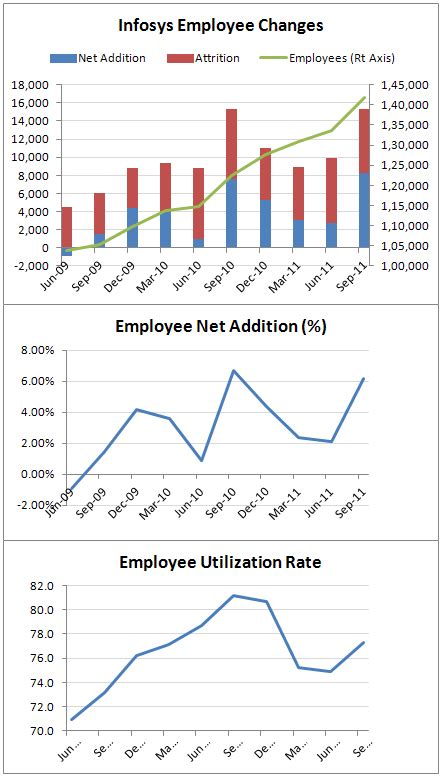 Infosys Q2 results beat expectations: An analysis » Capitalmind ...