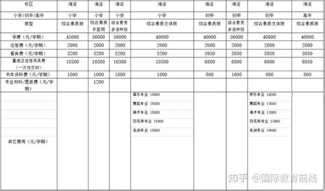 2022-2023年武汉海淀外国语实验学校收费标准(学费、住宿费、餐费)_小升初网