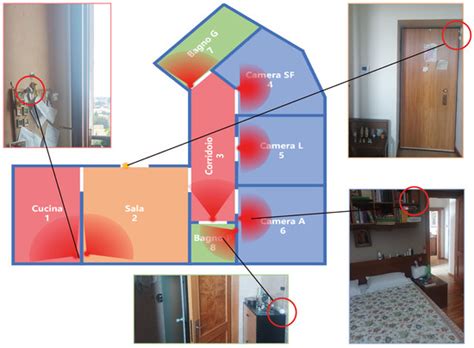 Sensors | Topical Collection : Sensors and Communications for the ...