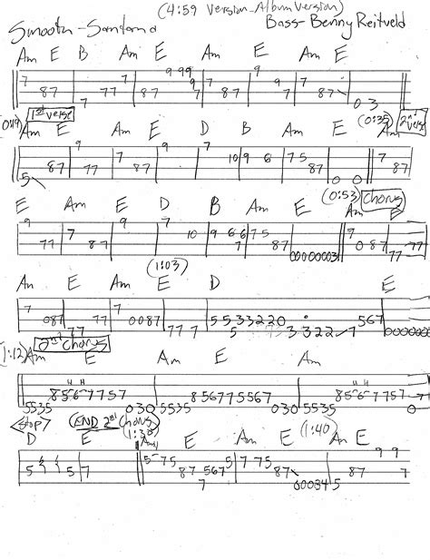 Smooth Guitar Tutorial 的图像结果