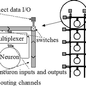 Image result for Solar Structure