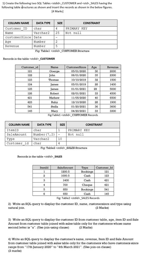 Image result for Customer Table in SQL Example