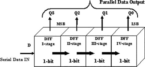Image result for External Module Kit