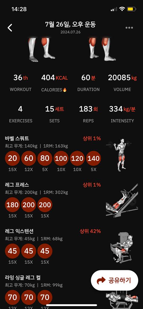 스쿼트 140 x 5 성공 - 농구 - 에펨코리아