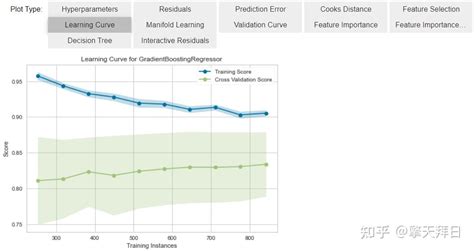 Python Pyexcelerate 的图像结果