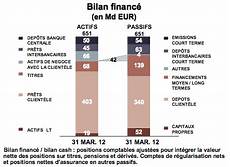 bilan de societe la garantie des d 233 p 244 ts de 100 000 euros comment 231 a marche bilan de societe la garantie des d 233 p 244 ts de 100 000 euros comment 231 a marche