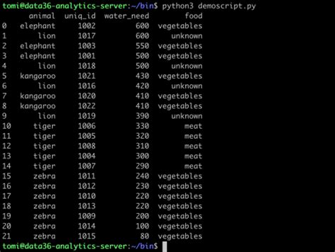 How to Run Python Program 的图像结果