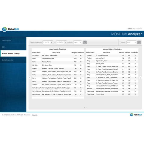 Informatica MDM 的图像结果