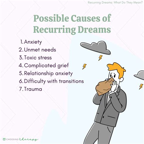 Causes Of Recurring Dreams