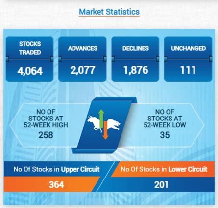 Stock Market Highlights: Nifty short-term trend looks choppy, crucial ...