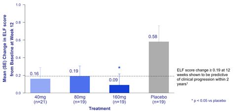 Pliant Therapeutics Announces Positive Safety and Exploratory Efficacy ...