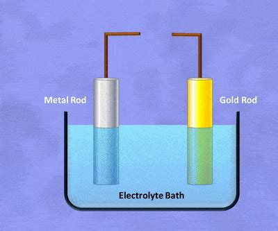 Class 8 Science Chapter 11 Important Question Answers - Chemical ...