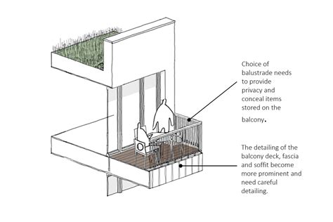 Balcony design guidance for planning applications — Design for Ebbsfleet