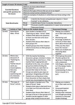 Image result for Types of Forces Lesson