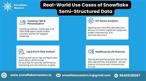 Image result for Snowflake Semi Structured Data